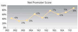 Net Promoter Score