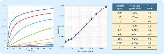 Quantitation Data