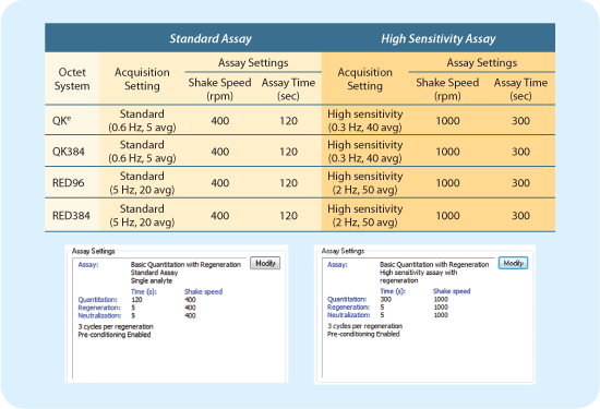 Quantitaion assay settings
