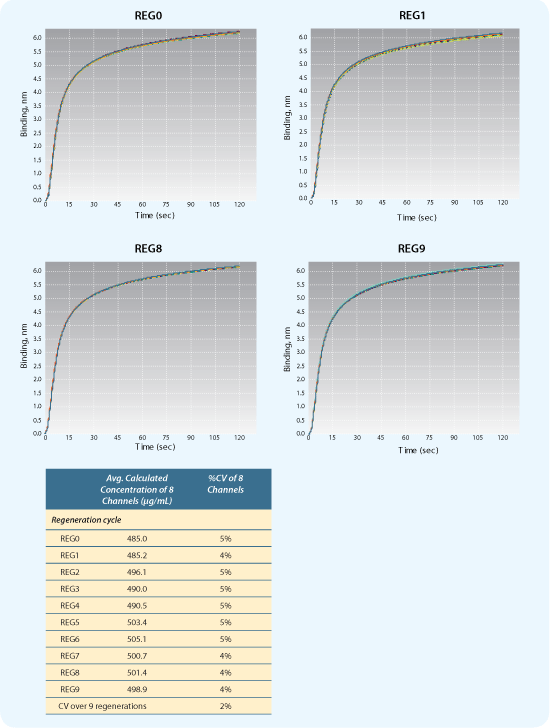 Quantitation assay settings